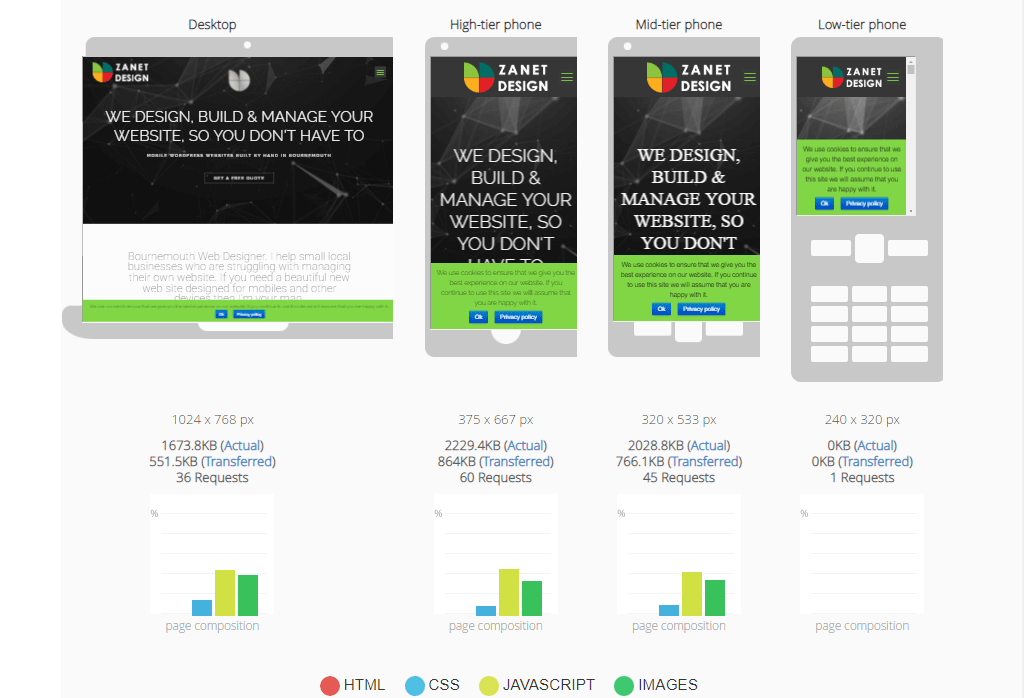 Mobile friendly checker - Thiết kế web Giai Điệu