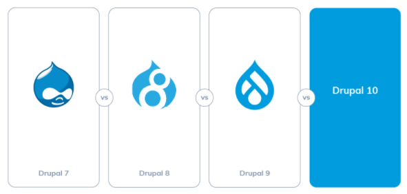 Nâng cấp website từ Drupal 8 lên Drupal 9