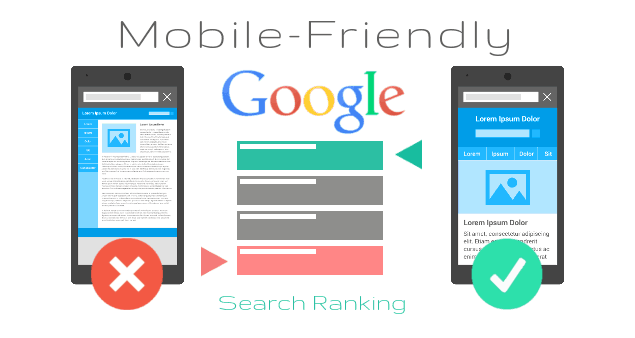 thiết kế website không thân thiện mobile
