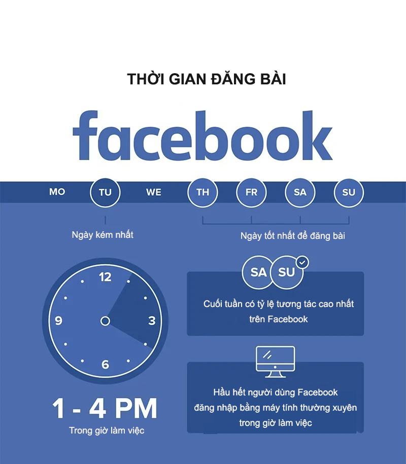 Thời gian đăng bài hiệu quả nhất trên các trang mạng xã hội năm 2021