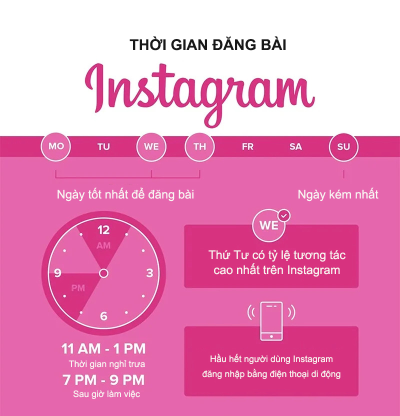 Thời gian đăng bài hiệu quả nhất trên các trang mạng xã hội năm 2021