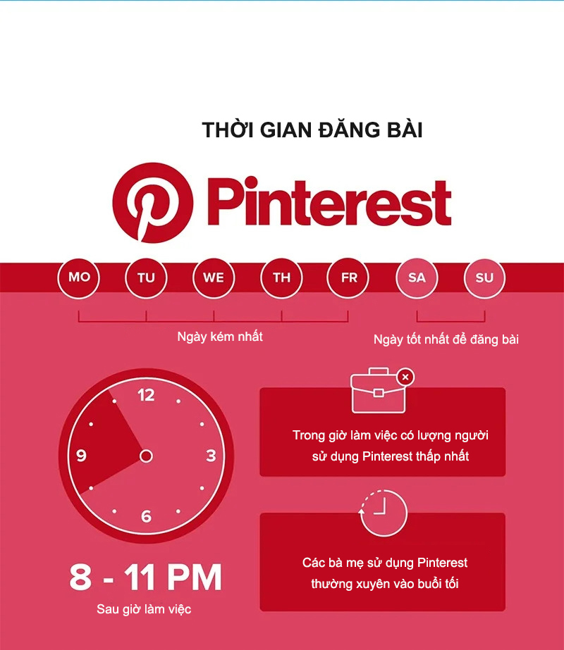 Thời gian đăng bài hiệu quả nhất trên các trang mạng xã hội năm 2021