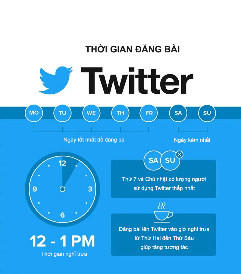 Thời gian đăng bài hiệu quả nhất trên các trang mạng xã hội năm 2021