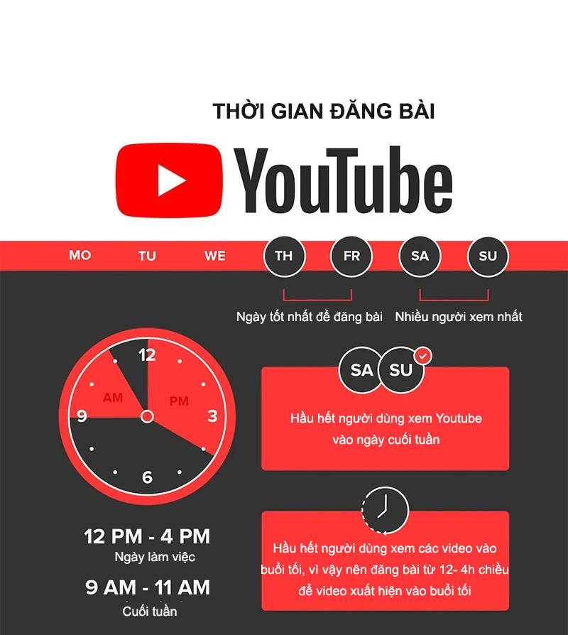 Thời gian đăng bài hiệu quả nhất trên các trang mạng xã hội năm 2021