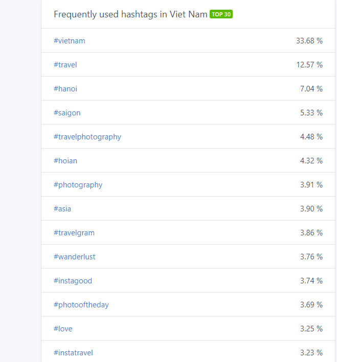 thẻ hashtag hàng đầu Việt Nam