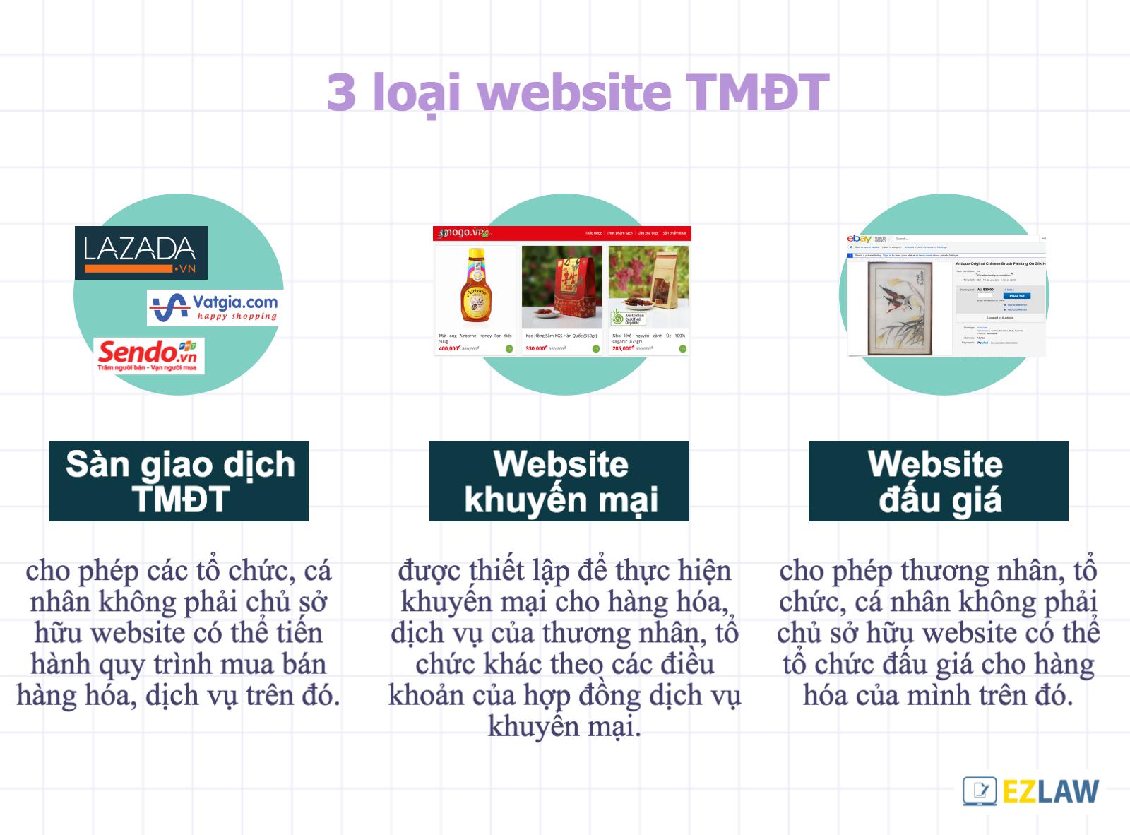 đăng ký website thương mại điện tử